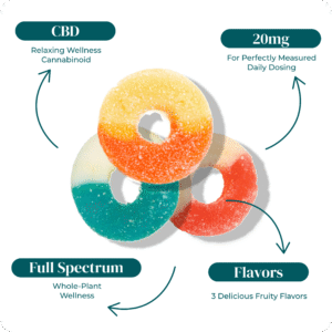 IMAGE BUNDLE REVIVE GUMMY SAMPLER INFOGRAPHIC