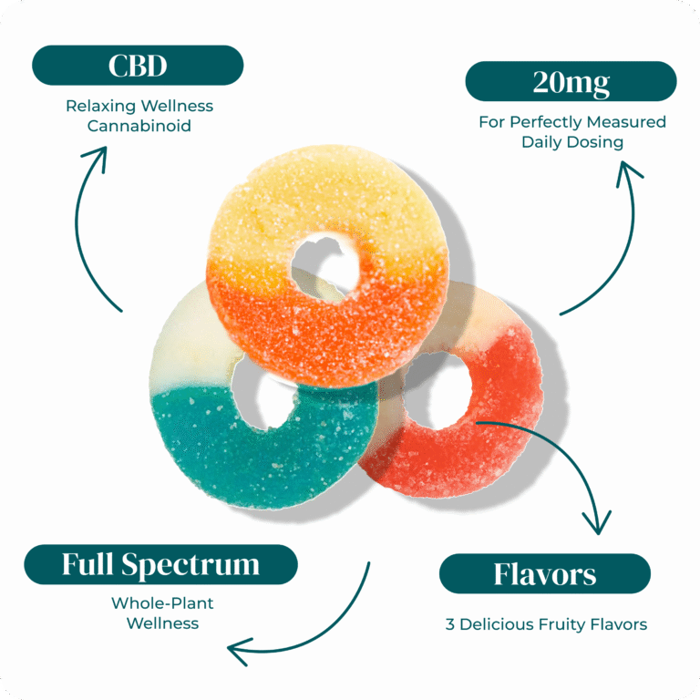 REVIVE | CBD GUMMY SAMPLER BUNDLE | 20MG