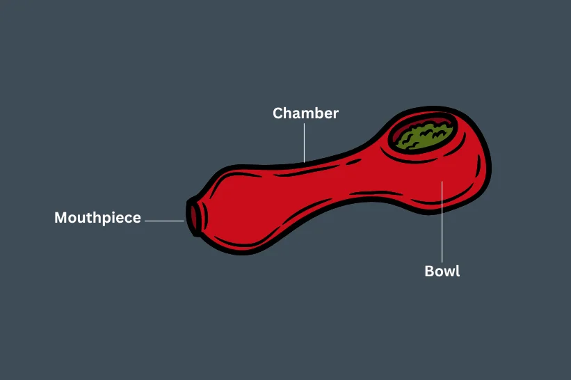 Parts of a bowl or pipe