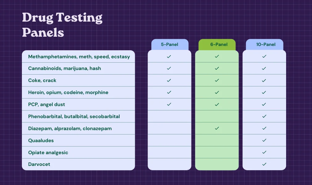 List of substances 5- 6- and 10-panels test
