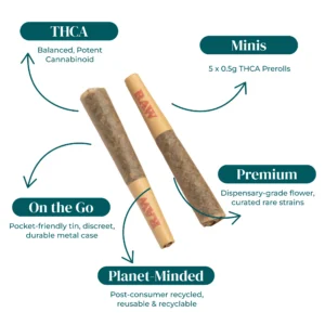 PREMIUM THCA FLOWER PRE ROLLS 5 PACK TINS INFOGRAPHIC
