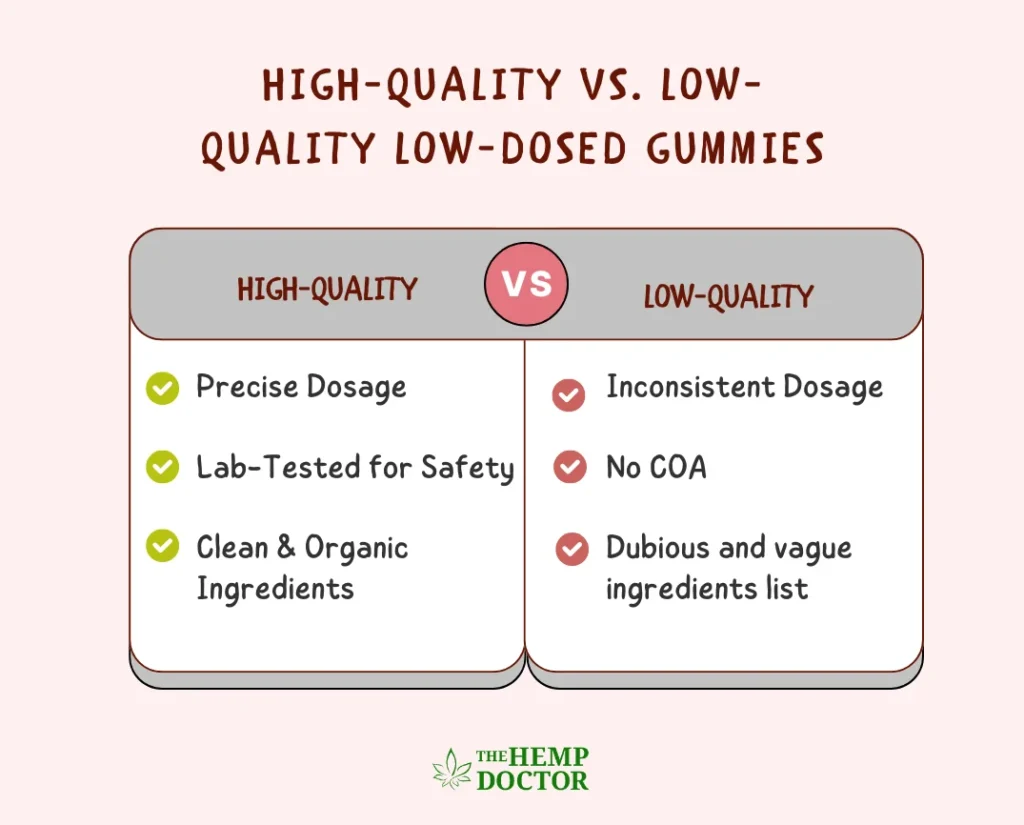 a comparison chart of low versus high. quality low-dosed gummies. 