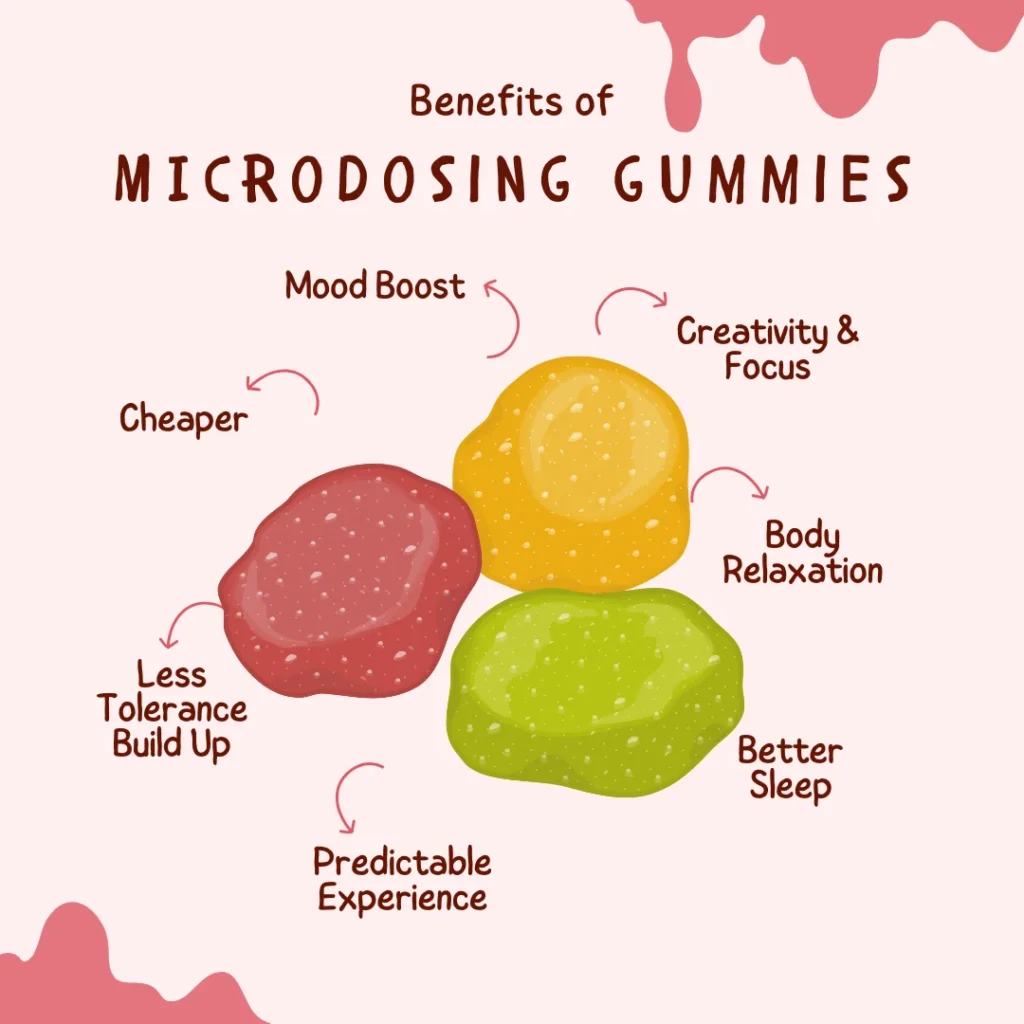 a diagram of different colored gummies in the center with texts about the benefits of microdosing surrounding the gummies