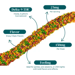 ZOOTED_D9_THC_NERD_ROPES_150MG_INFOGRAPHIC ZOOTED D9 THC NERD ROPES 150MG INFOGRAPHIC