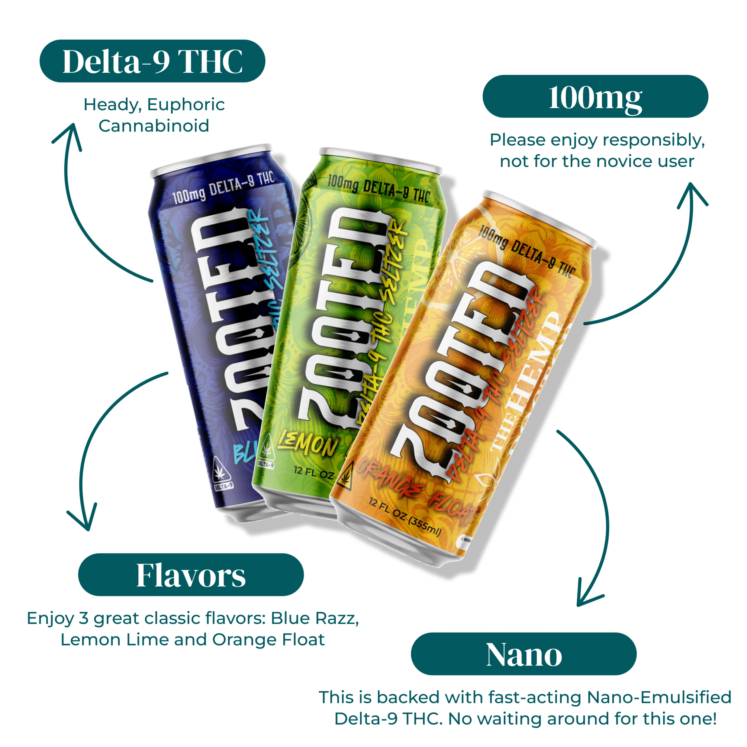 ZOOTED | DELTA 9 THC SELTZER | 100MG - The Hemp Doctor