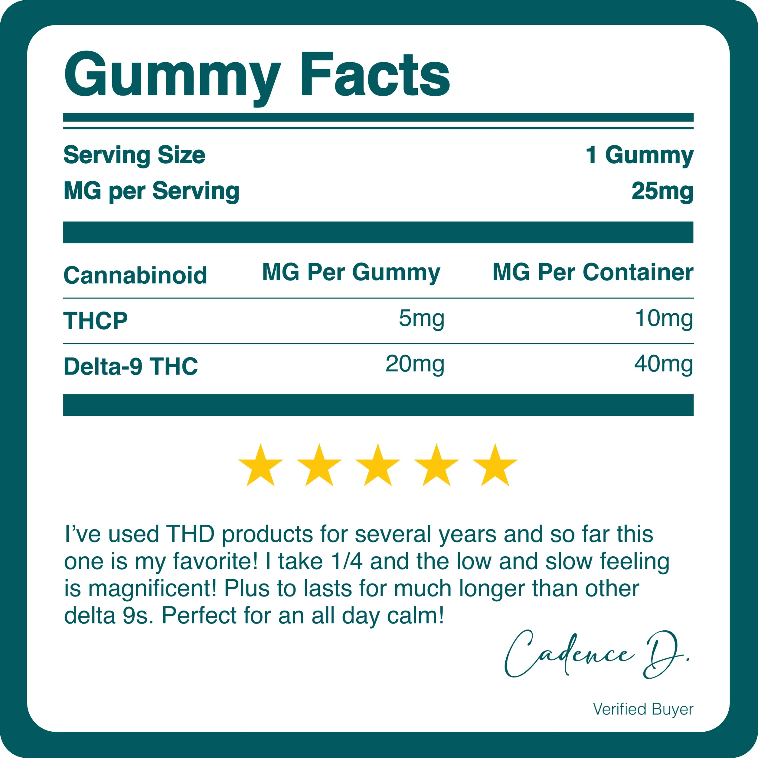 ZOOTED | THCP / DELTA 9 GUMMIES | 50,000MCG - The Hemp Doctor