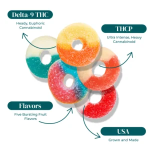 ZOOTED THCP DELTA 9 GUMMIES 50000MCG INFOGRAPHIC