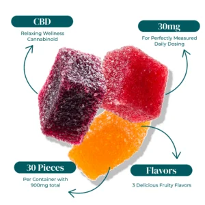 REVIVE CBD GUMMIES 30MG INFOGRAPHIC