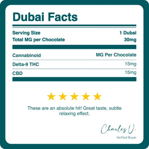 CBD_D9_THC_DUBAI_CHOCOLATES_30MG_BREAKDOWN CBD_D9_THC_DUBAI_CHOCOLATES_30MG_BREAKDOWN