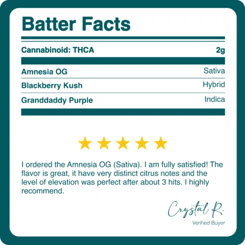THCA_BATTER_2G_BREAKDOWN THCA_BATTER_2G_BREAKDOWN