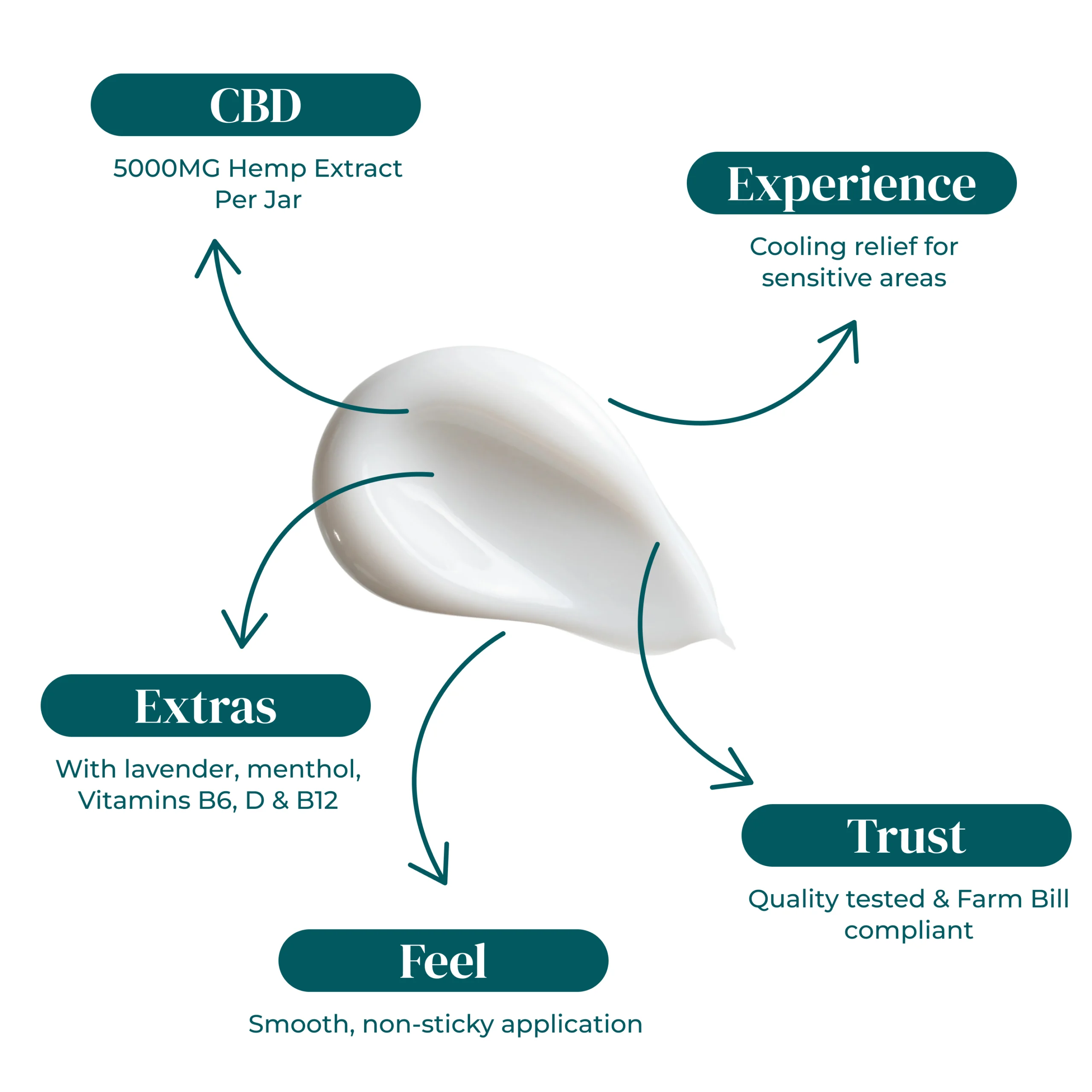 RE|VIVE | CBD NERVE SUPPORT COOLING CREAM | 5000MG - The Hemp Doctor