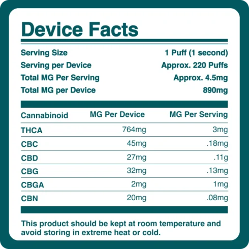ZOOTED 1G BREAKDOWN ZOOTED 1G BREAKDOWN