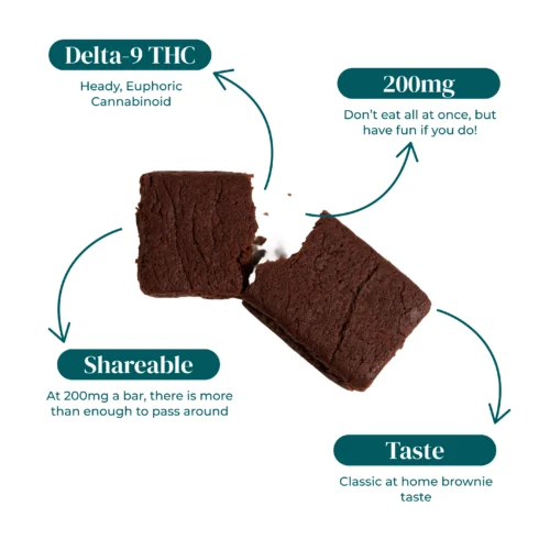 KAYO_DELTA_9_THC_BROWNIES_INFOGRAPHIC KAYO_DELTA_9_THC_BROWNIES_INFOGRAPHIC