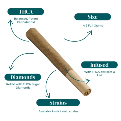 THCA SUGAR DIAMOND CAVIAR BLUNTS | 2G_INFOGRAPHIC THCA SUGAR DIAMOND CAVIAR BLUNTS | 2G_INFOGRAPHIC