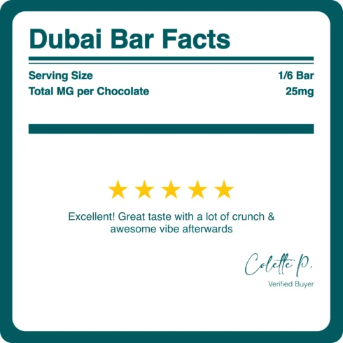 DELTA_9_THC_DUBAI_CHOCOLATE_BARS_125MG_BREAKDOWN DELTA_9_THC_DUBAI_CHOCOLATE_BARS_125MG_BREAKDOWN