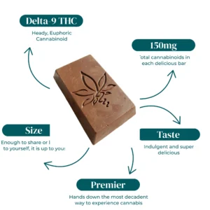 DELTA 9 THC DUBAI CHOCOLATE BARS 125MG INFOGRAPHIC