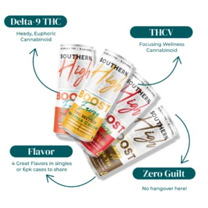 Boost – Slim | D9-THCV 15mg Seltzer_INFOGRAPHIC Boost %E2%80%93 Slim D9 THCV 15mg Seltzer INFOGRAPHIC
