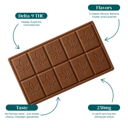 BANANA CARAMEL BAR INFO BANANA CARAMEL BAR INFO